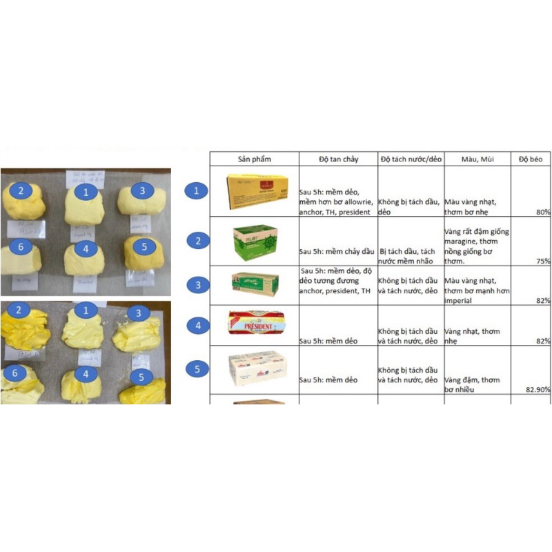 Bơ nhạt làm bánh