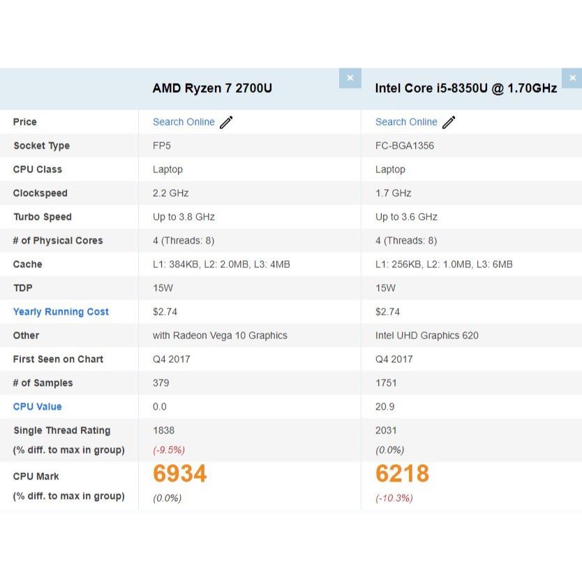 Mini pc chạy AMD Ryzen 7 2700u tích hơp GPU vega 10 rất mạnh làm văn phòng, xem phim 4k, youtube,  liên minh | izzygame