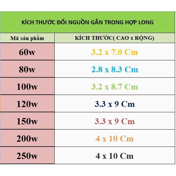 (60W-250W) Biến Áp xuyến Đổi Nguồn 100V 110Vgắn trong Quạt Nhật, Lọc không khí, biến thế chuyển điện 220 sang 110V 100V