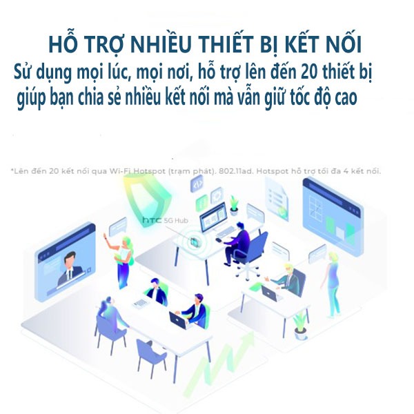 Bộ Phát Wifi Từ Sim HICO Htc 5G Hub-Tốc độ cao 2.63Gbps, Pin Dung Lượng 7600Mah, Màn Hình Cảm Ứng, Hệ Điều Hành Android | BigBuy360 - bigbuy360.vn