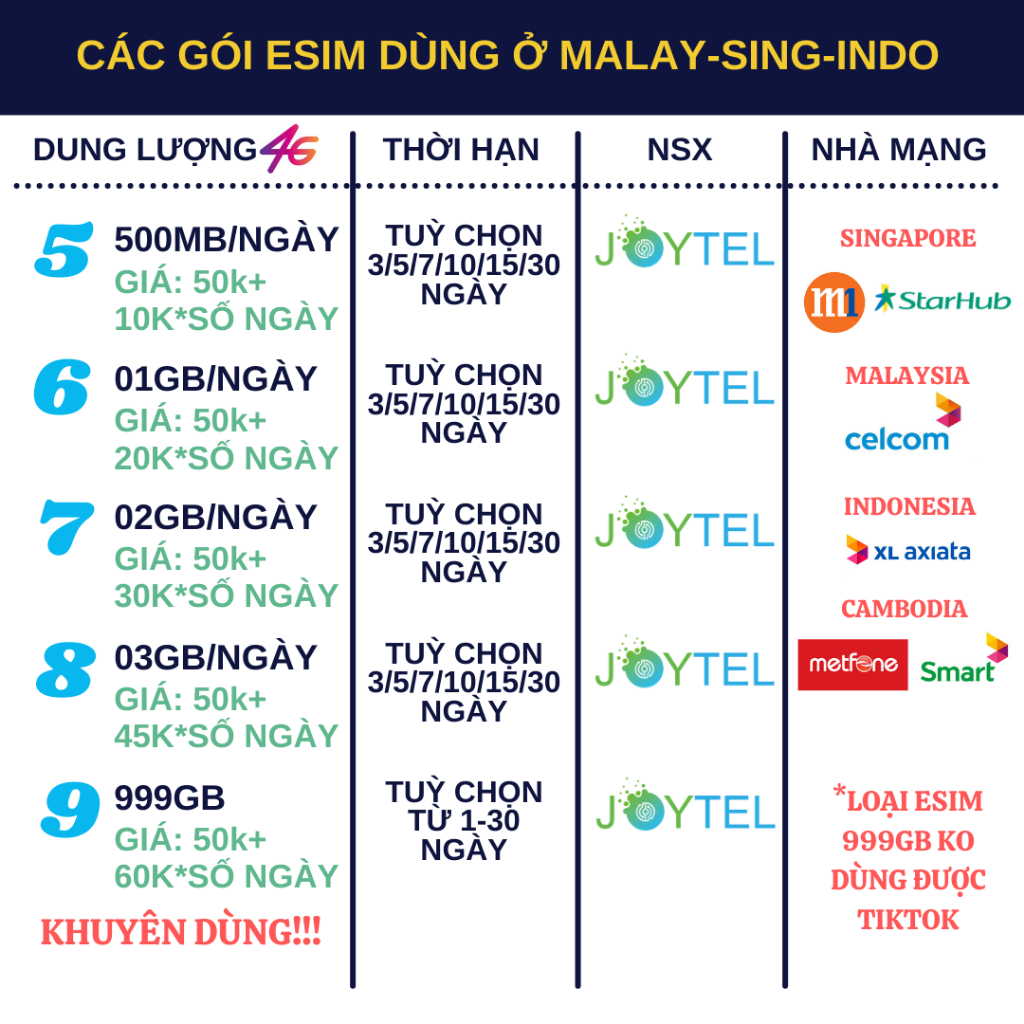 Sim du lịch Malaysia Singapore Indonesia tốc độ cao 4G không giới hạn dung lượng