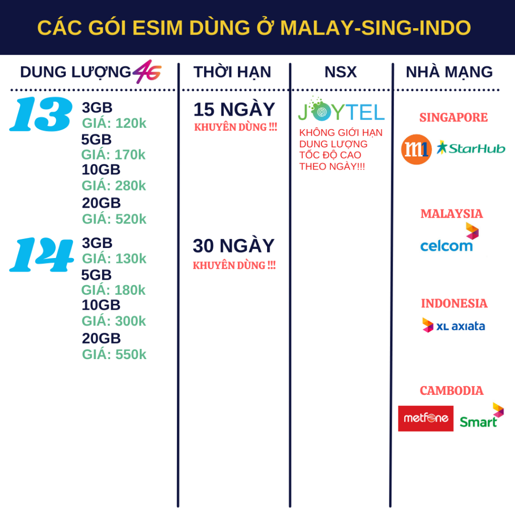Sim du lịch Malaysia Singapore Indonesia tốc độ cao 4G không giới hạn dung lượng