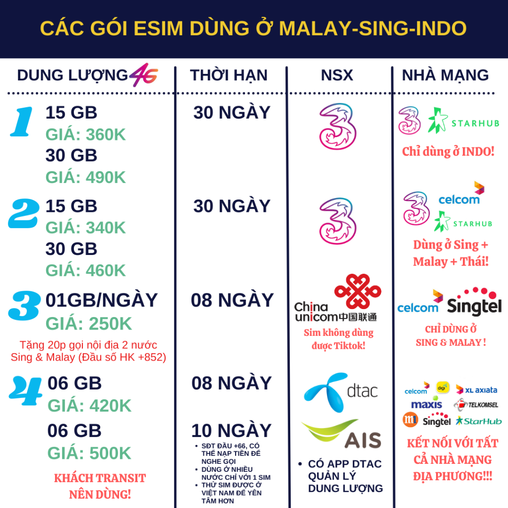 Sim du lịch Malaysia Singapore Indonesia tốc độ cao 4G không giới hạn dung lượng