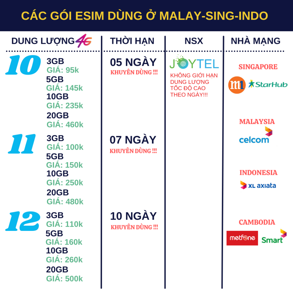 Sim du lịch Malaysia Singapore Indonesia tốc độ cao 4G không giới hạn dung lượng