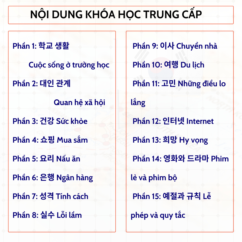 Evoucher Khóa học ngoại ngữ Unica Tự học tiếng Hàn thật dễ cùng giảng viên Nguyễn Văn Khánh