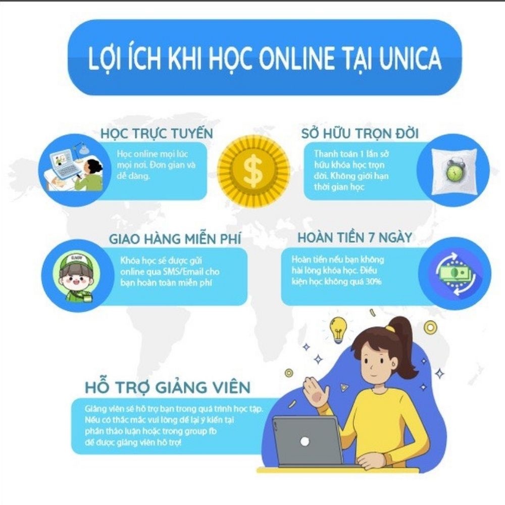 Evoucher Khóa học ngoại ngữ Unica Tự học tiếng Hàn thật dễ cùng giảng viên Nguyễn Văn Khánh