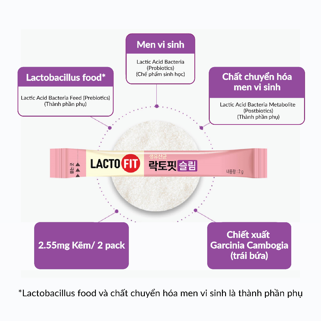 LACTO FIT SLIM 60 GÓI MÀU TÍM HỒNG HỖ TRỢ GIẢM CÂN