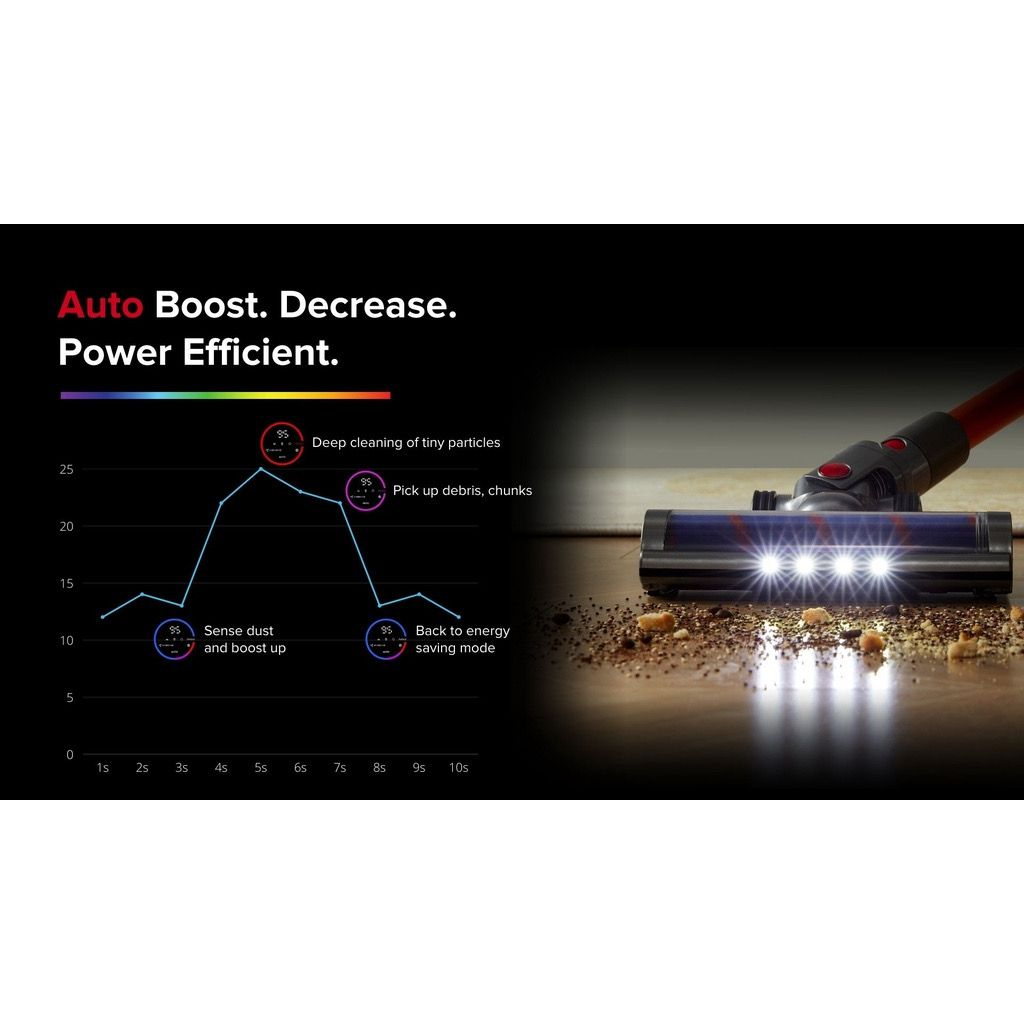 🔥12.12 BÁN LỚN🔥Máy hút bụi không dây MIỄN PHÍ Bảo hành 8 năm Máy hút bụi không dây công suất cao cho văn phòng tại nhà