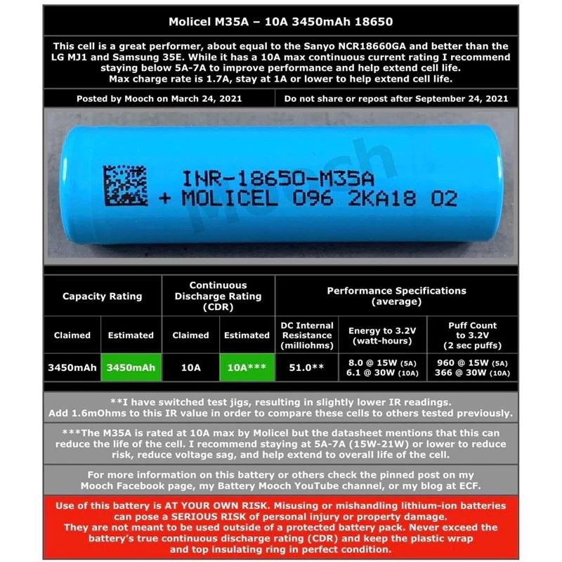 Pin sạc ICR 18650 Molicel M35A, dung lượng 3500mah, xả liên tục 10a