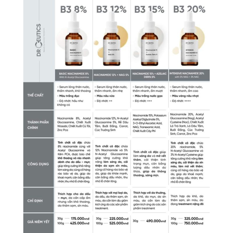 Serum_B3 NIACINAMIDE 8% 12% 15% 20% DrCeutics 30ml