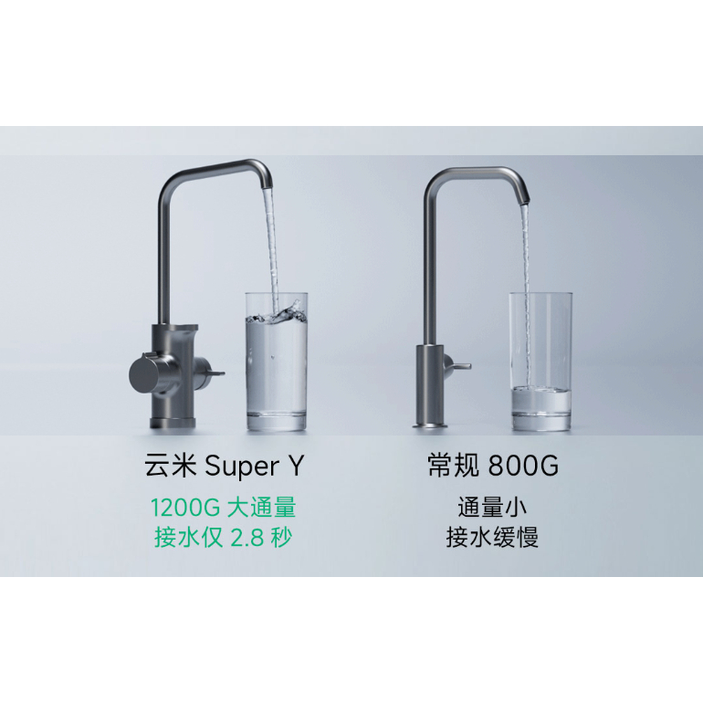 Máy lọc nước Xiaomi Viomi 1200G