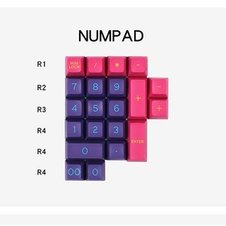 Bộ nút bàn phím SA Domikey CyberPunk nhựa ABS in 2 lớp