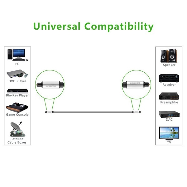 Cáp audio quang vỏ nhôm Ugreen 10540 kết nối loa âm li với DVD, VCD, Mini Disc, Tivi...