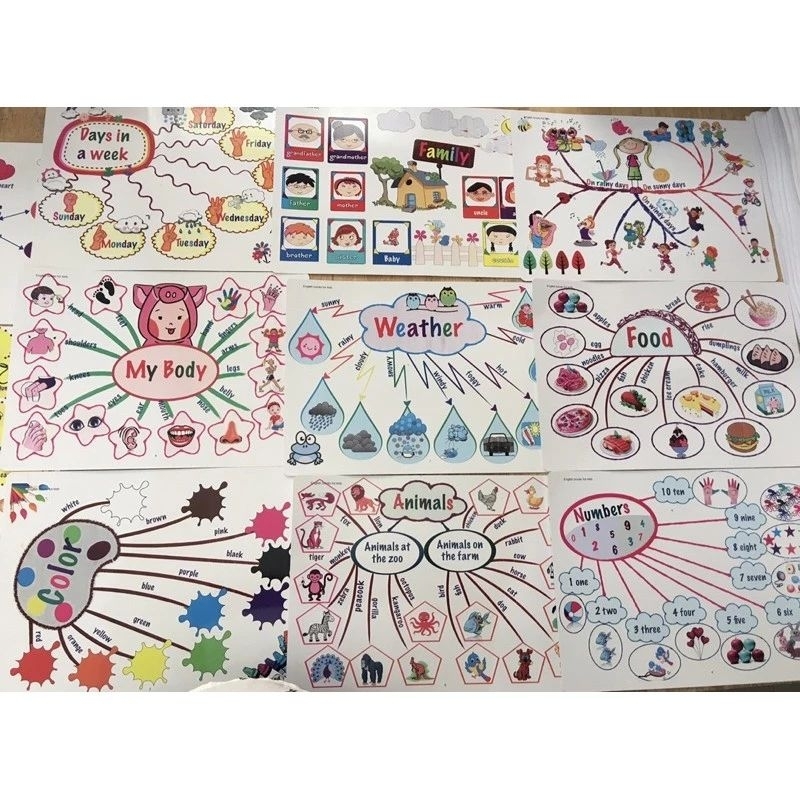MINDMAP 11 CHỦ ĐỀ KHỔ A4