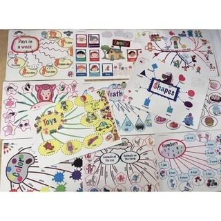MINDMAP 11 CHỦ ĐỀ KHỔ A4