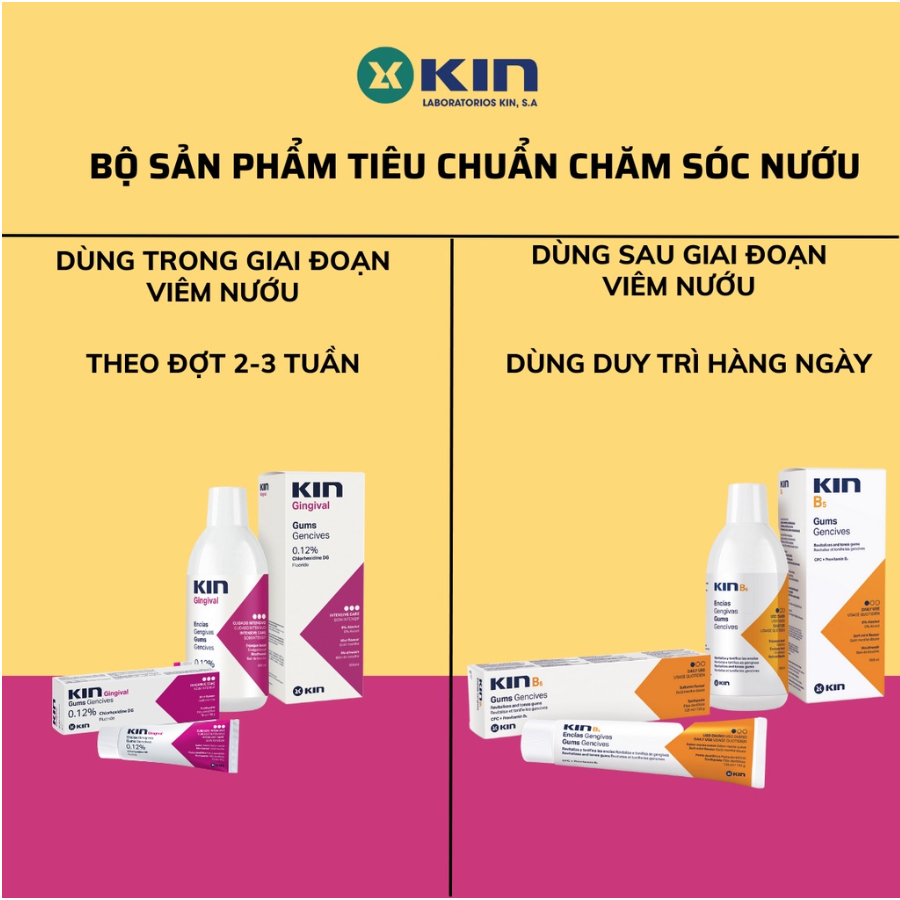 NƯỚC SÚC MIỆNG NGỪA VIÊM NƯỚU, NHA CHU, HÔI MIỆNG - Kin Ginggival 250ml