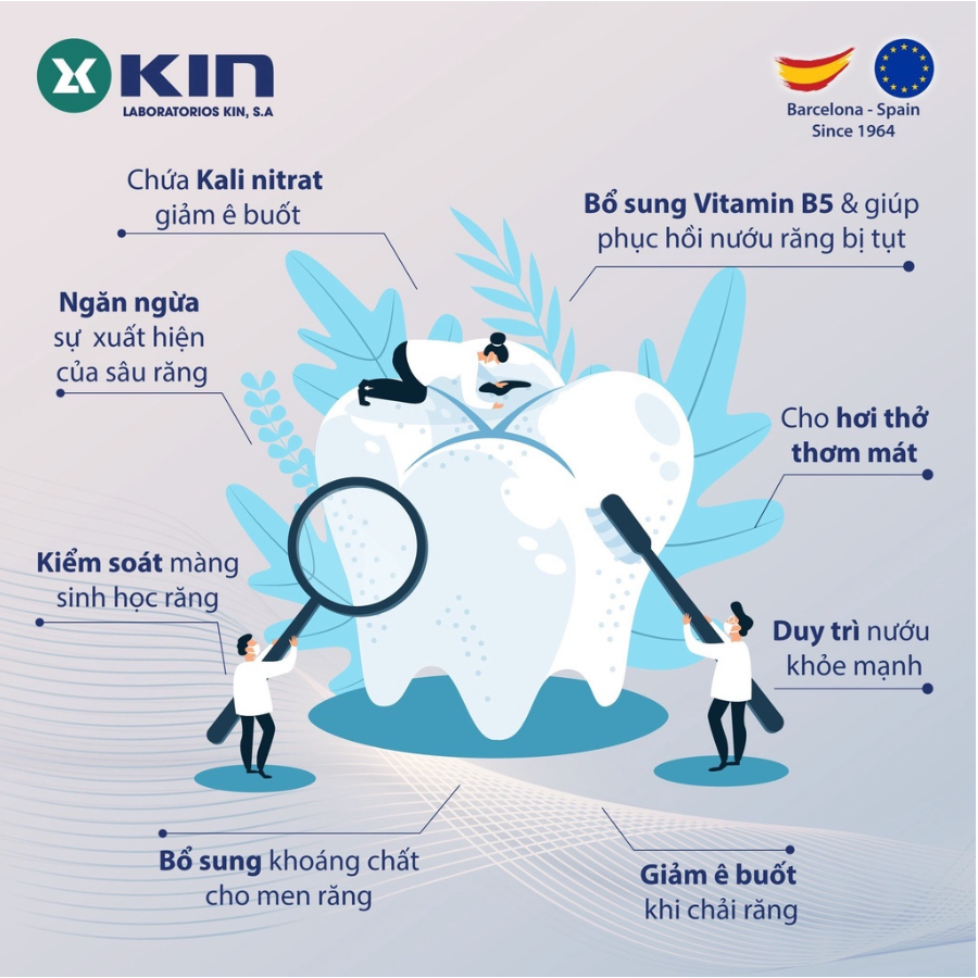 NƯỚC SÚC MIỆNG SENSIKIN NGĂN NGỪA Ê BUỐT 250ML