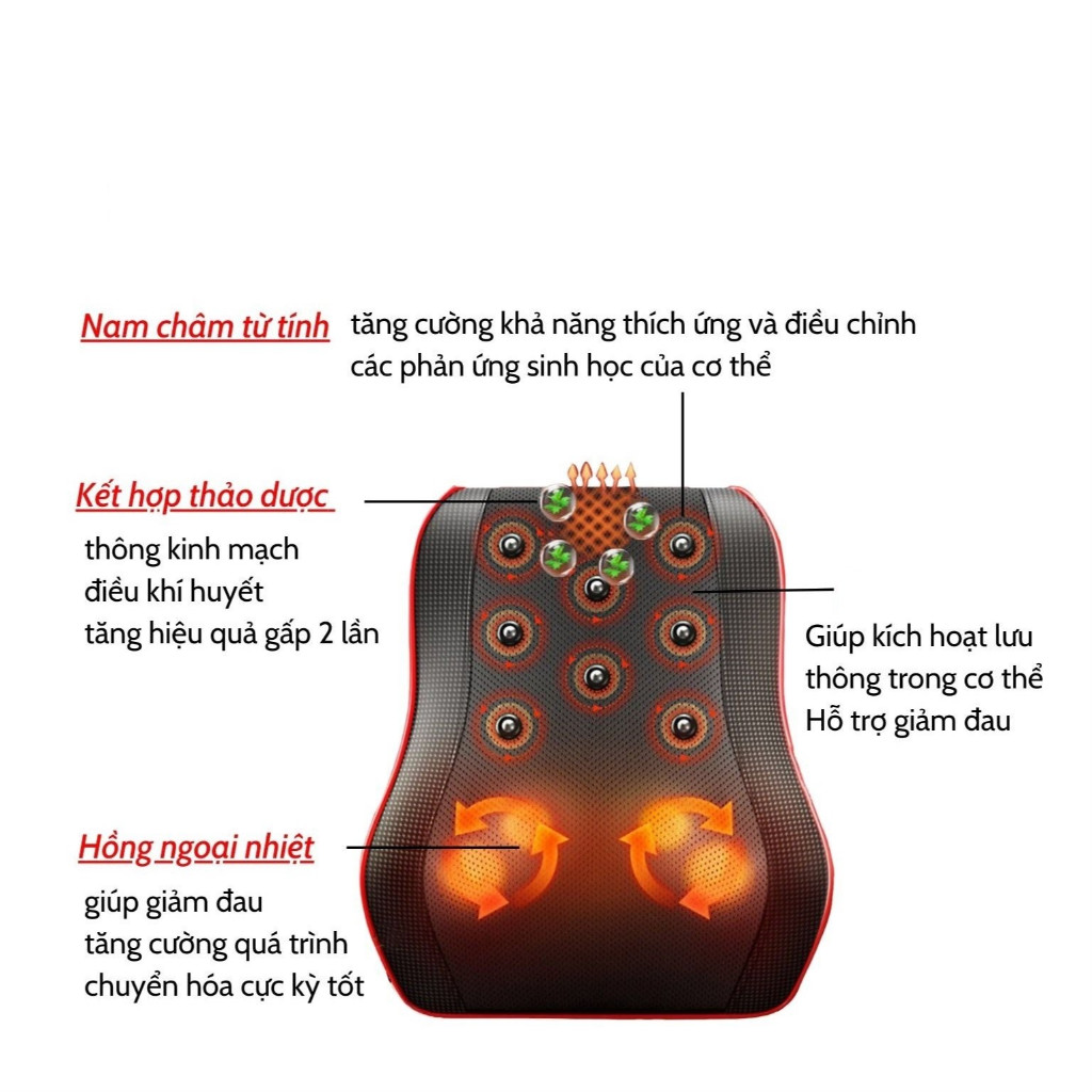 Gối , Máy Massage ( Mát Xa ) Toàn Thân ( Cổ , Vai , Gáy ) Hồng Ngoại Gỉam Nhức Mỏi Chữ U 20 Bi Lăn RuLax Thế Hệ Mới..