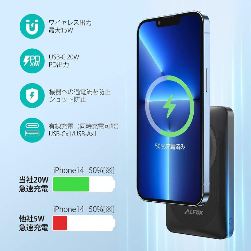 Pin Sạc Dự Phòng RAVPower ALFOX AL-PB005 - 10.000 mAh - Sạc Không Dây 15W - PD 20W - QC 18W - Qi - New Sealbox