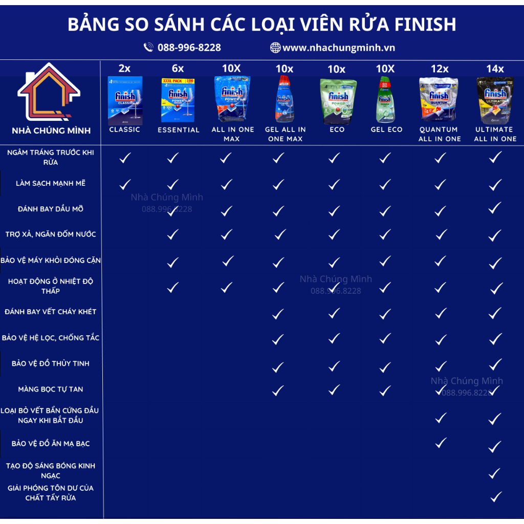 Viên rửa chén bát Finish All In One Max 100 viên, 30 viên 10 chức năng cho máy rửa bát