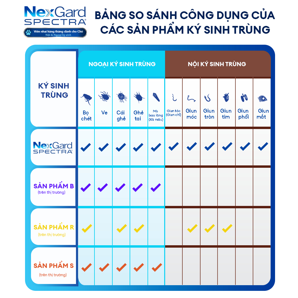 NexGard SPECTRA - Viên nhai phòng & trị nội, ngoại ký sinh  dành cho chó