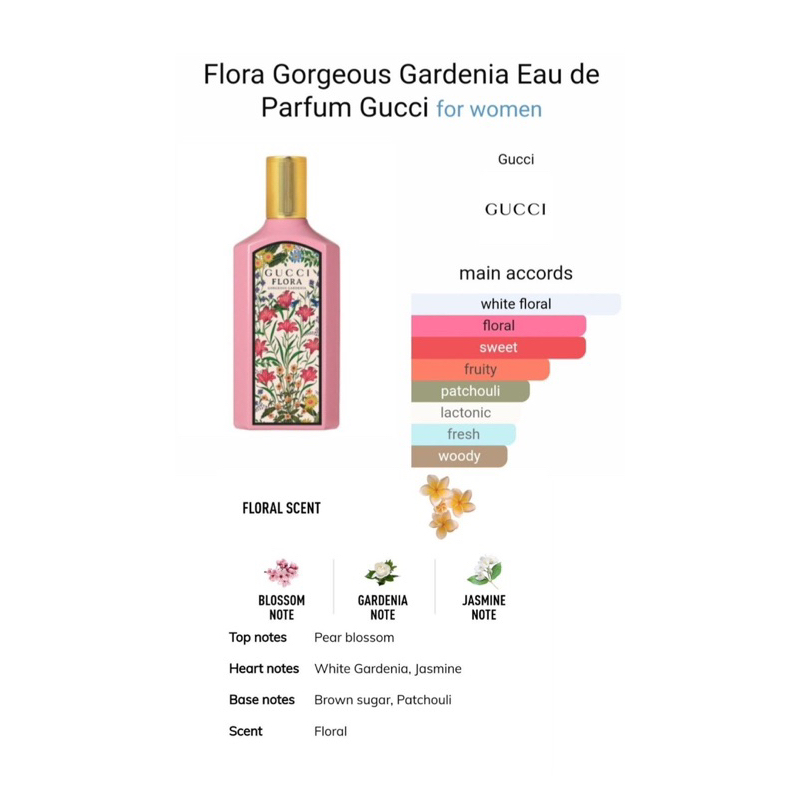 Vial 1.5ml - Mẫu thử nước hoa Gucci Flora Gorgeous Jasmine/ Gardenia