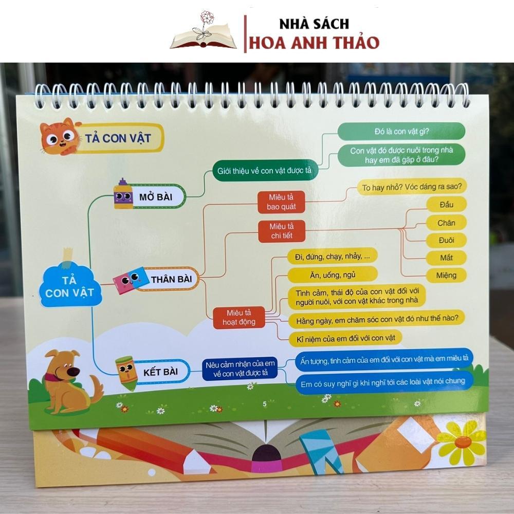 Sách - Bộ Lịch Công Thức Toán Làm Văn Tiếng Anh Dành Cho Học Sinh Tiểu Học