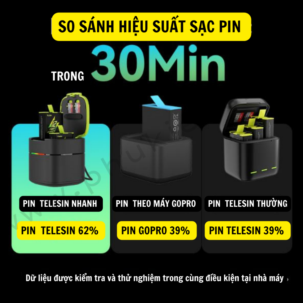 Pin Gopro Hero 12 11 10 9 Black và Bộ Sạc Nhanh PD 20W Telesin - Telesin Fast Charging -  Chính Hãng Telesin