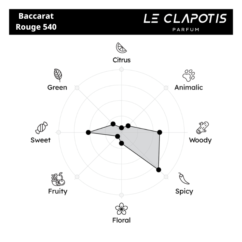 Nước hoa Maison Francis Baccarat Rouge 540 chính hãng Le Clapotis thơm lâu hương ngọt dịu quyến rũ sang trọng