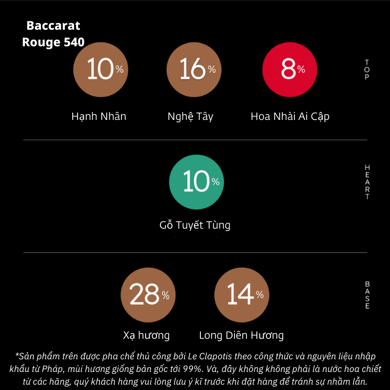 Nước hoa Maison Francis Baccarat Rouge 540 chính hãng Le Clapotis thơm lâu hương ngọt dịu quyến rũ sang trọng