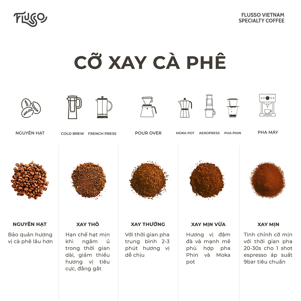 Cà Phê Specialty Ethiopia Gesha Village Dimma Illubabor Forest Natural Lot 23/009