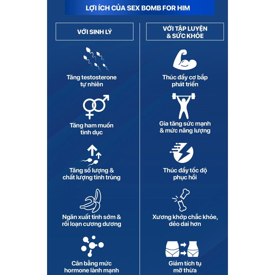 Viên uống Applied Sex Bomb For Him, 120 Capsules  nhập khẩu Anh - Gymstore