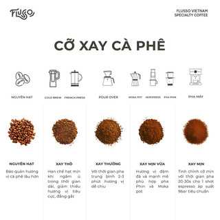 [FINE ROBUSTA] Cà Phê Fine Robusta Việt Nam