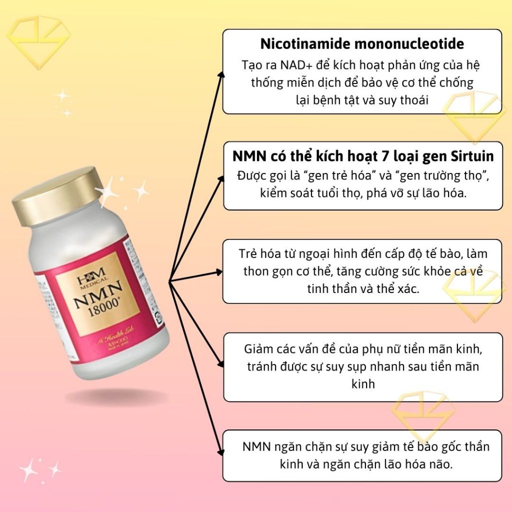 Viên uống NMN 18000 mg Aishodo, Viên uống NMN 18000 trẻ hóa da Aishodo Nhật Bản - Sáng Da, Chống Lão Hóa 90 viên.