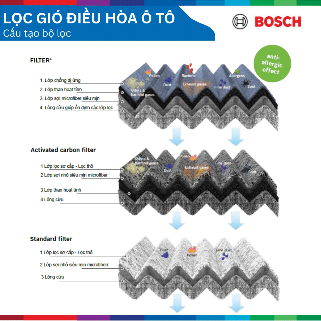 Lọc gió điều hòa, than hoạt tính, Bosch Aeristo Plus, cho nhiều dòng xe tại Việt Nam