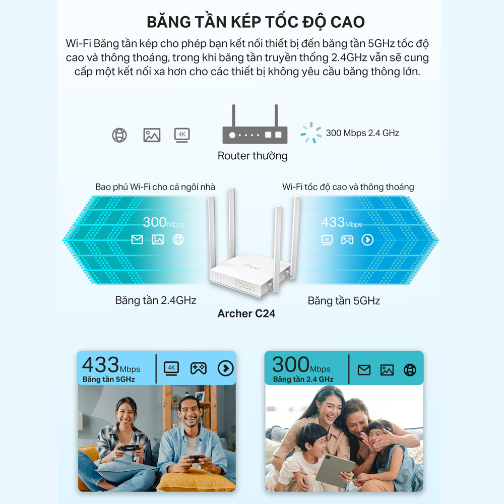 Bộ Phát Wifi Băng Tần Kép AC 750Mbps TP-Link Archer C24 \ TL-WR820N