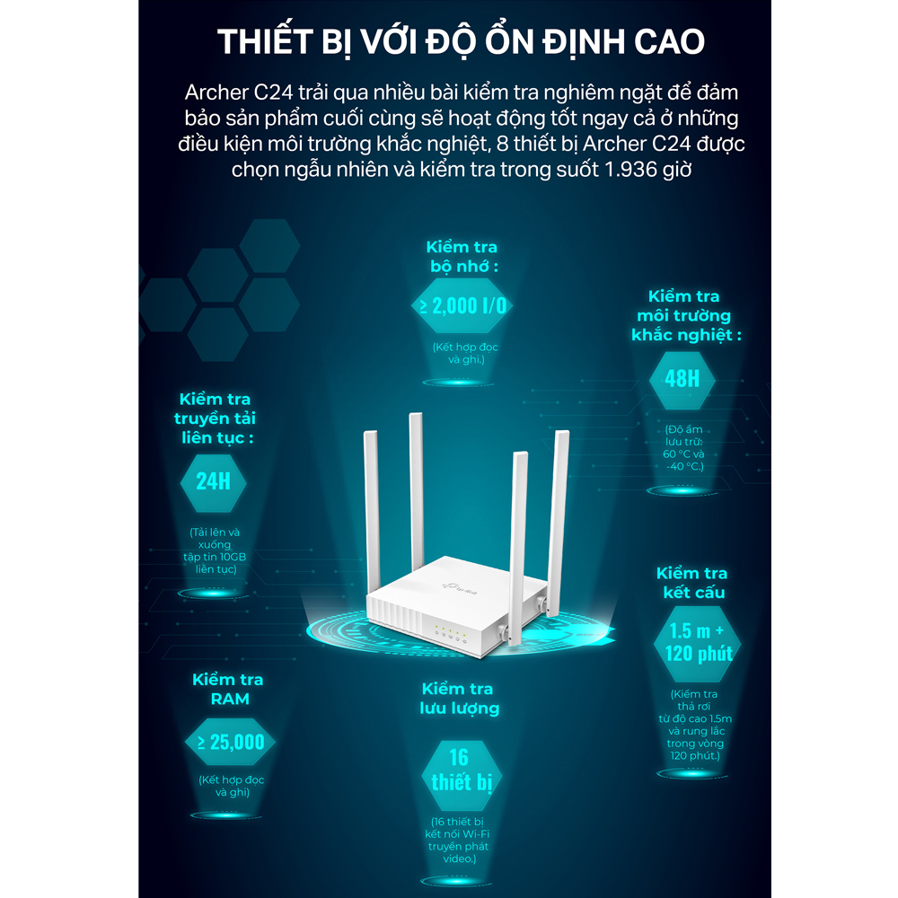 Bộ Phát Wifi Băng Tần Kép AC 750Mbps TP-Link Archer C24 \ TL-WR820N