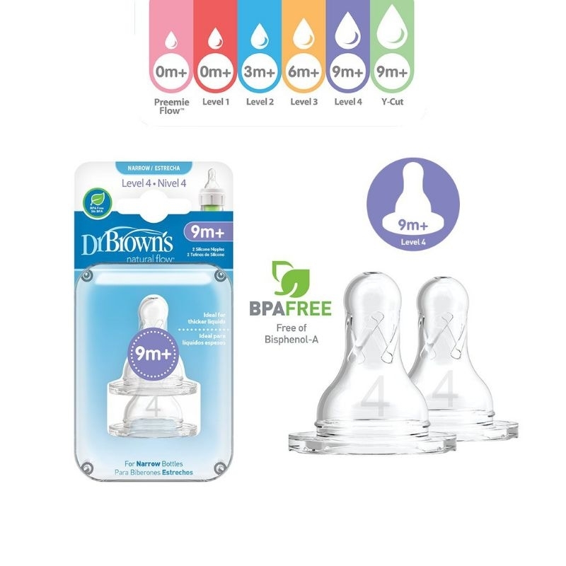 Núm ty Cổ hẹp  Dr Brown các size