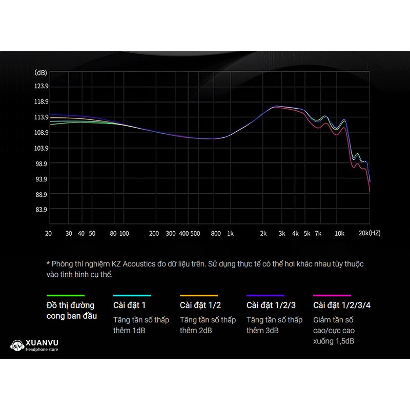 Tai nghe KZ Krila có Mic, Sử dụng màng loa XUN-10mm kết hợp Balanced Armature 30095 mang tới chất âm V-shape hơi ấm