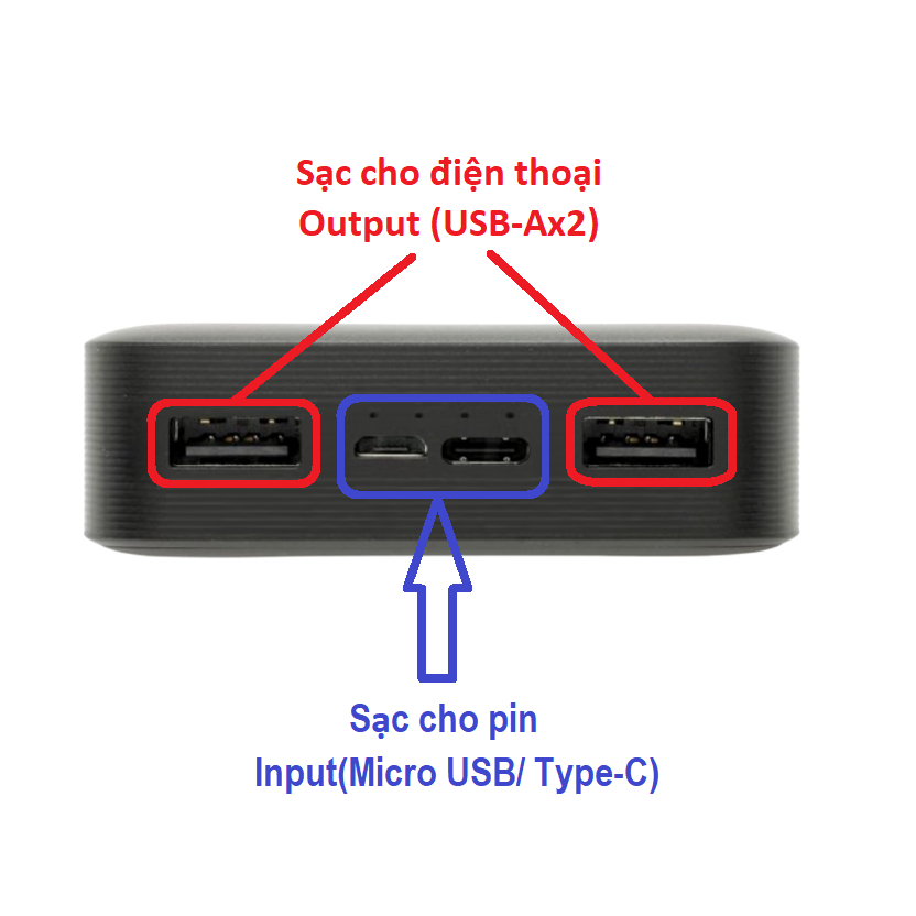 Pin sạc dự phòng Xiaomi Redmi 20000mAh Lõi Pin Li-ion polymer, Sạc nhanh  - Chính hãng Digiworld