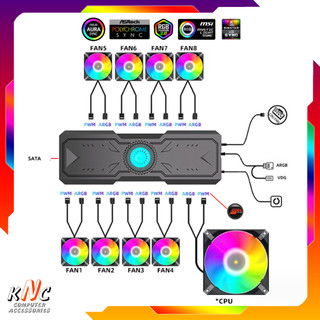 Bộ Hub P-ARGB Yico Điều Khiển Quạt Tản Nhiệt Led 5v ARGB Đồng Bộ Mainboard - Hàng New