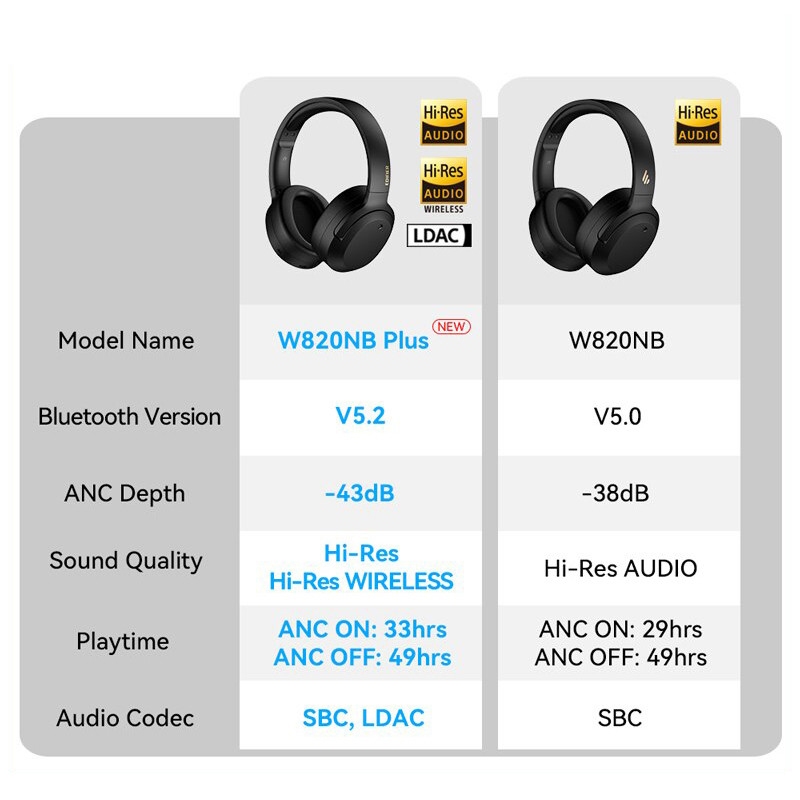 Edifier W820NB Plus - Tai Nghe Không Dây Bluetooth 5.2, ANC, Hi-Res Wireless, Màng Loa 40mm