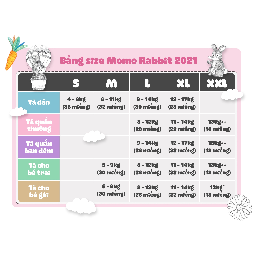 [QUÀ TẶNG] Bỉm test Momo Rabbit Night - pack 6 miếng - size L/XL