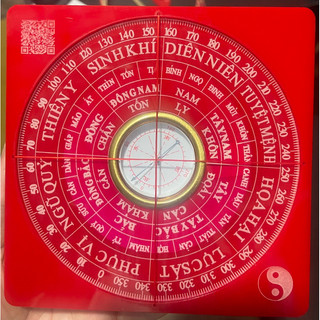 La bàn phong thủy theo tuổi - tiếng Việt