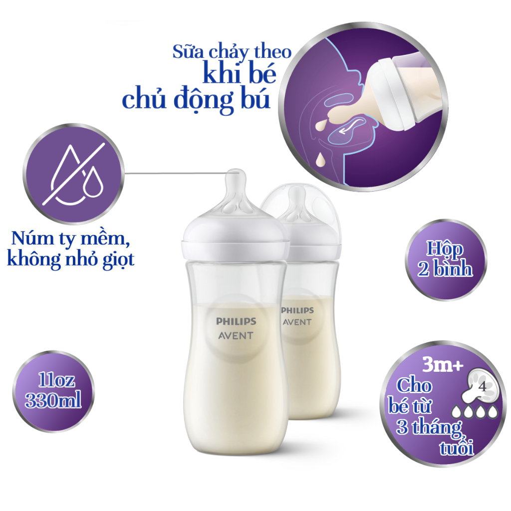 Philips Avent Hộp 2 Bình sữa mô phỏng tự nhiên 330ml mới  SCY906/02