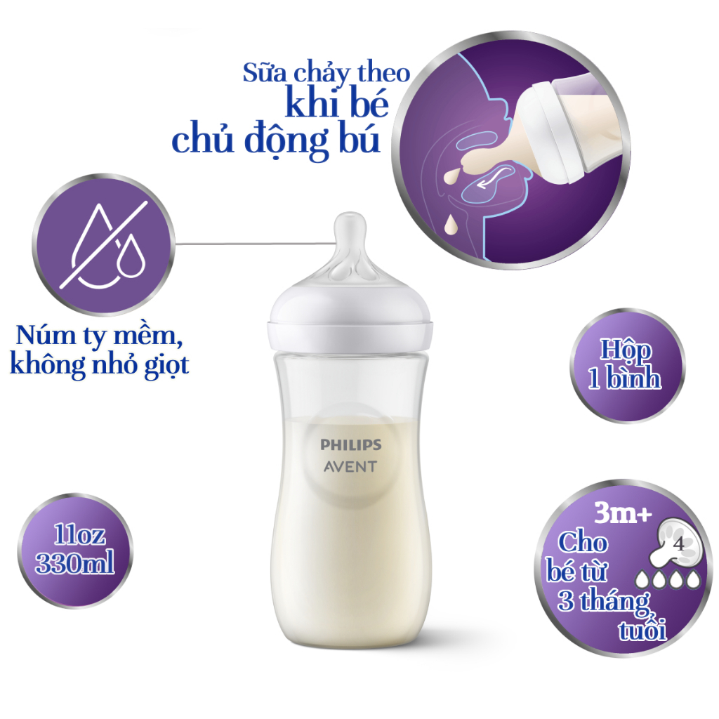 Philips Avent Bình sữa mô phỏng tự nhiên 330ml mới (núm ty phản ứng tự nhiên) SCY906/01