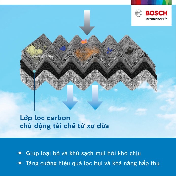 LỌC GIÓ ĐIỀU HOÀ THAN HOẠT TÍNH BOSCH  DÙNG CHO VINFAST LUX A, BMW 5 & 7 SERIES