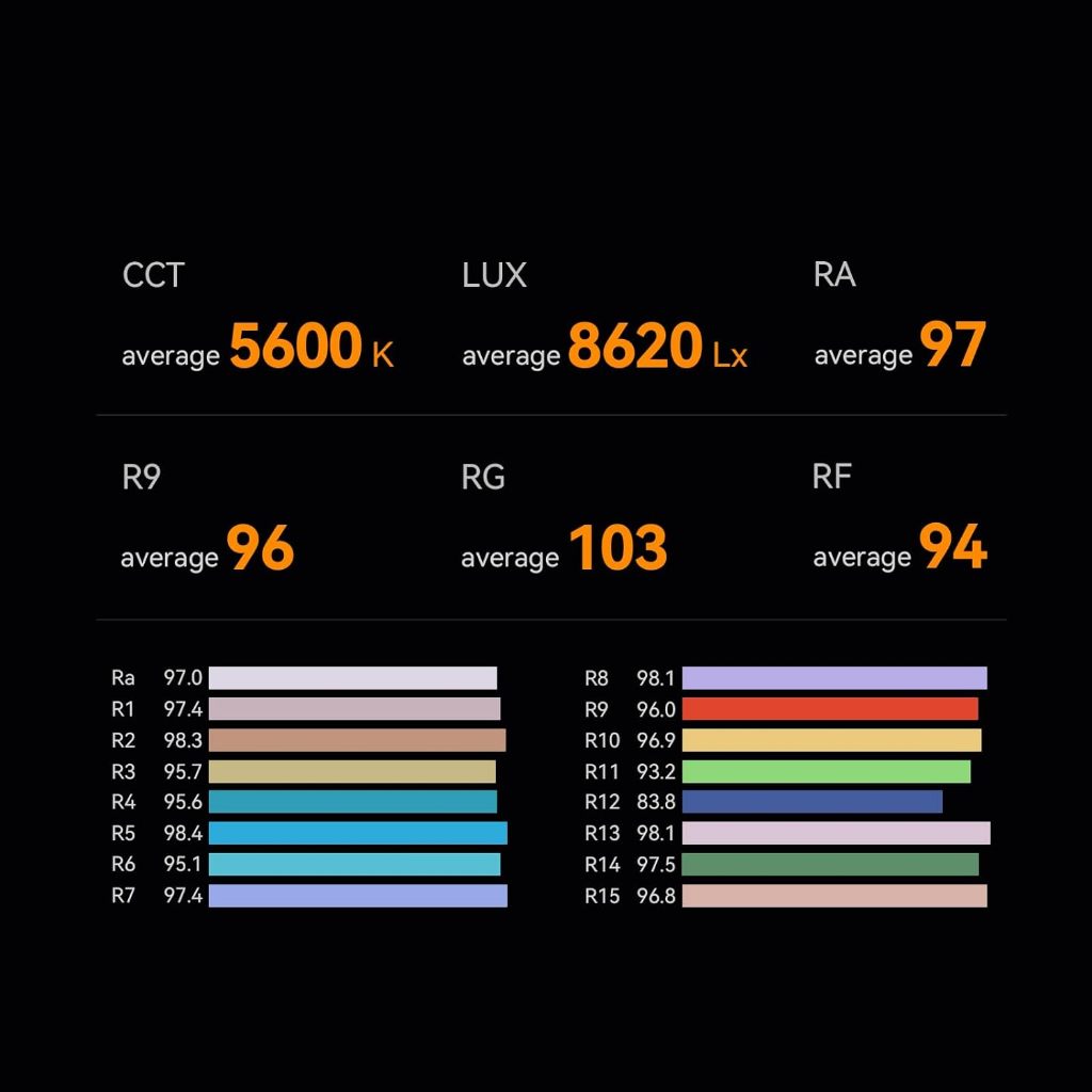 ĐÈN LED QUAY PHIM YONGNUO YNLUX200 CÔNG SUẤT 200W