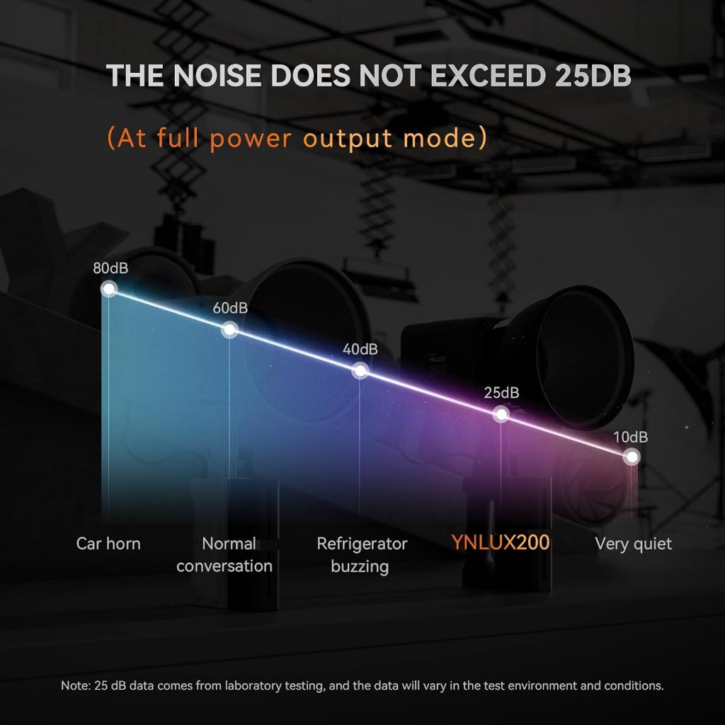 ĐÈN LED QUAY PHIM YONGNUO YNLUX200 CÔNG SUẤT 200W