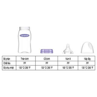 Núm ti Lansinoh cổ rộng silicon mềm đủ size S/ M/ F